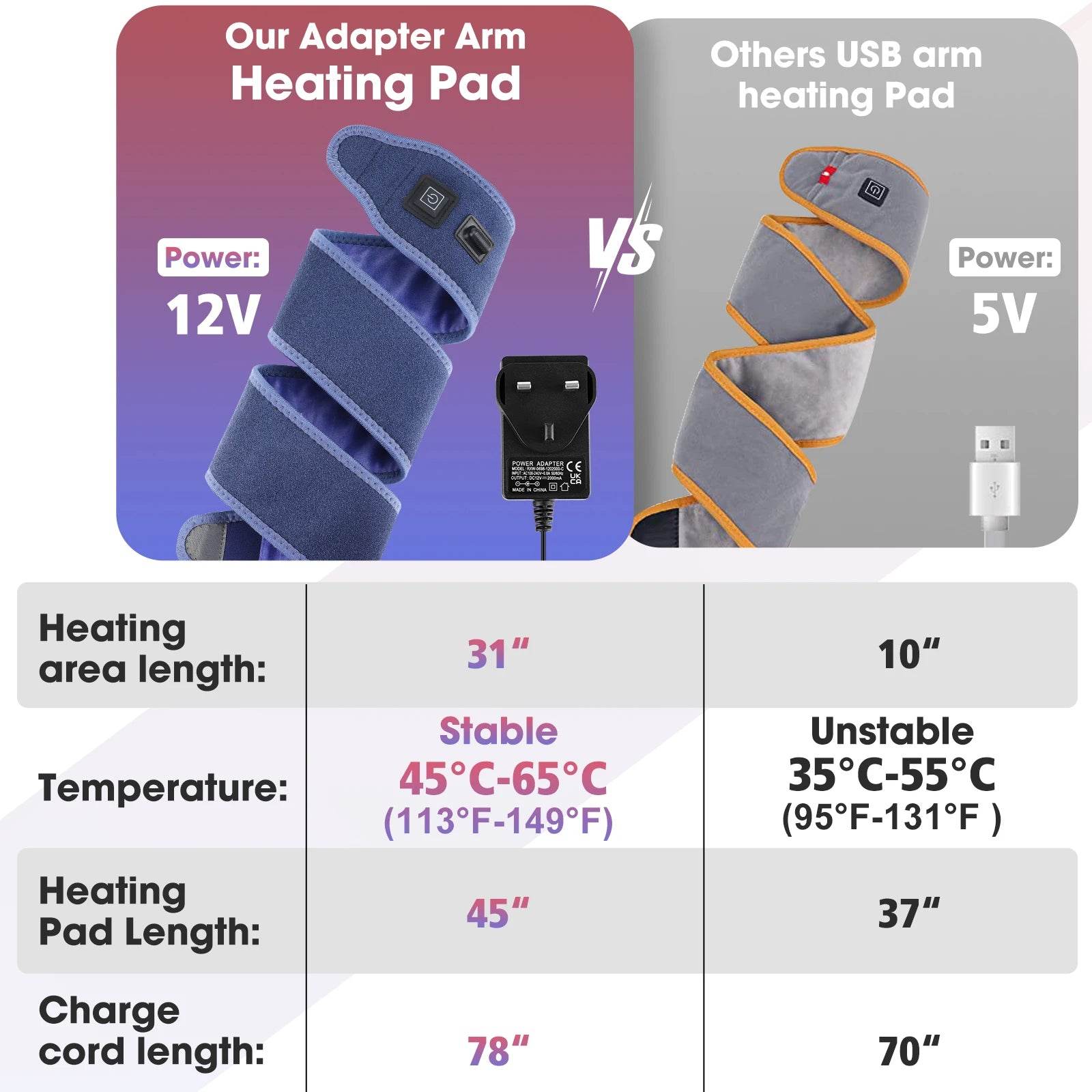 Electric Heating Bandage Support - Stepvana